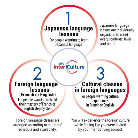 About IBS Inter-Culture